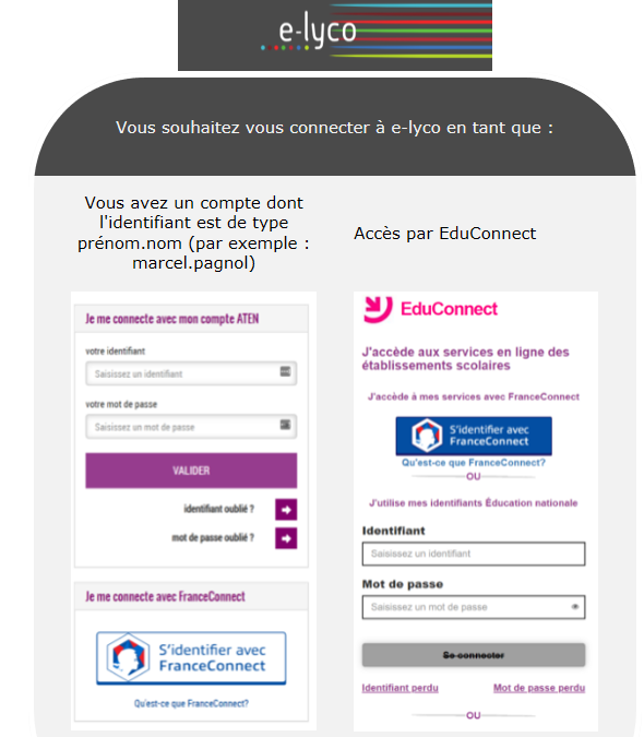 Comment activer son compte parent